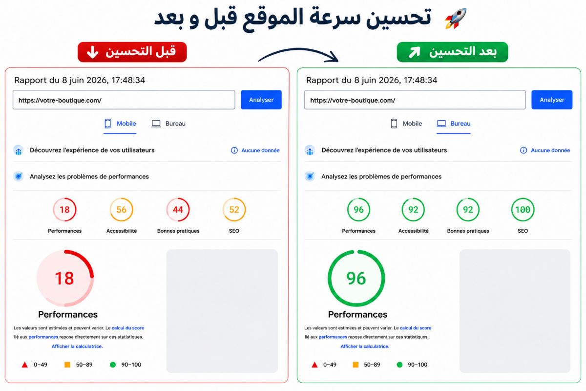 تحسين سرعة متجر Shopify لزيادة المبيعات ومعدل التحويل